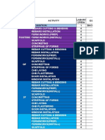 Gantt Chart