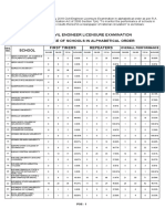 May 2018 Civil Engineer Licensure Examination: Seq. NO