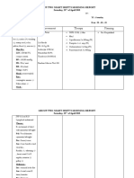 Findings Assessment Therapy Planning: Group Two Night Shift'S Morning Report Saturday, 28 of April 2018