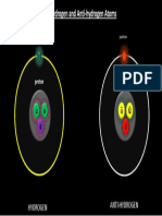 Representation of Hydrogen and Anti-Hydrogen Atoms