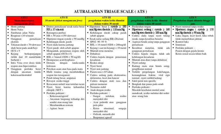Autralasian Triage Scale | PDF