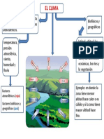 Clima