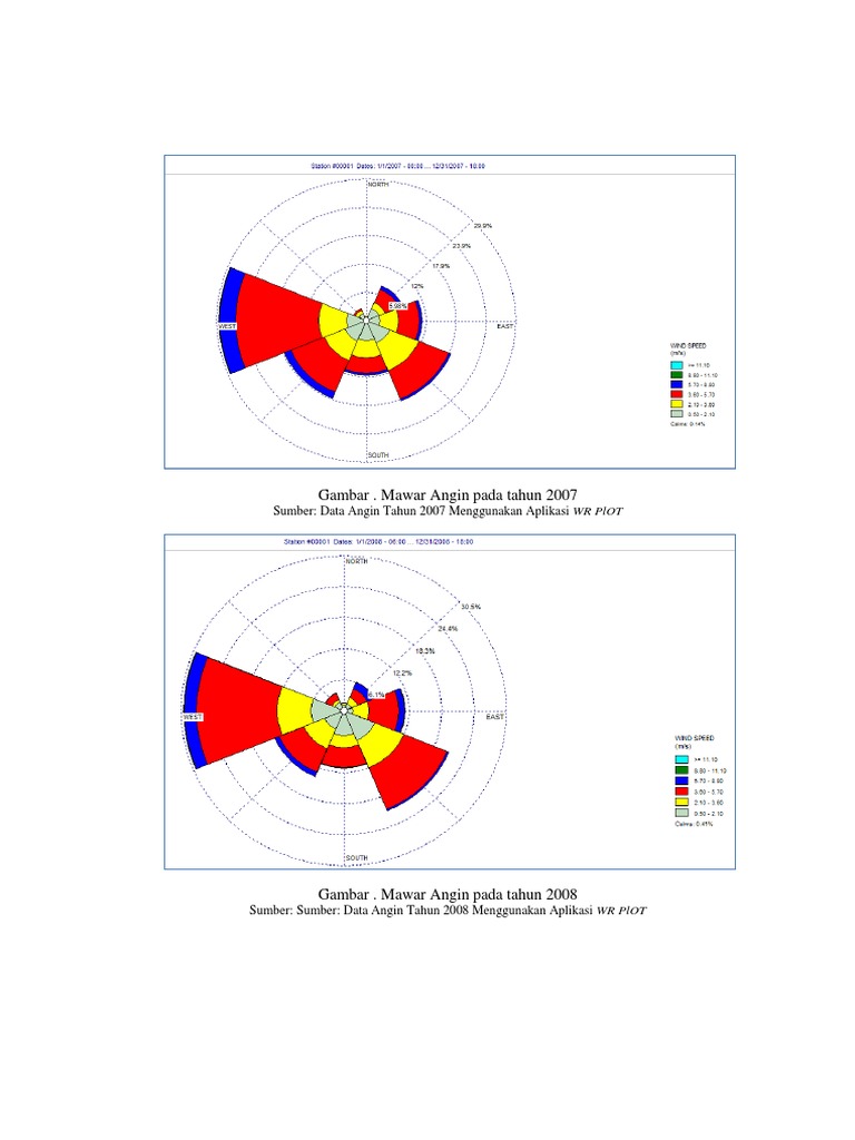 Lampiran 1 Windrose Pdf