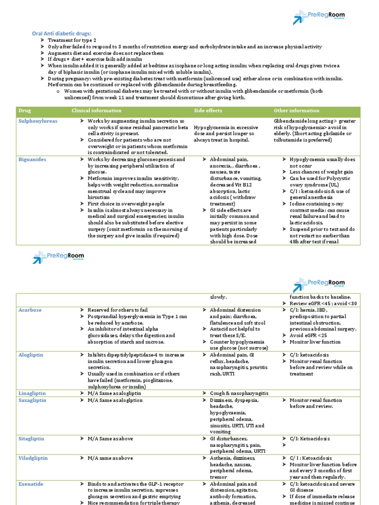 High Risk Drugs | PDF | Insulin | Diseases And Disorders