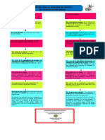 Mapa Conceptual Derecho Real Vs Derecho de Credito PDF