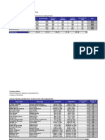 Project Analysis For Business Consulting Firms1