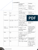 Summary of Tests For Convergence