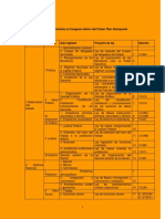 Cuadros Primer Plan Quinquenal