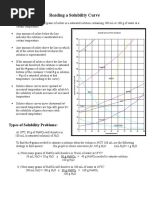 Reading A Solubility Curve