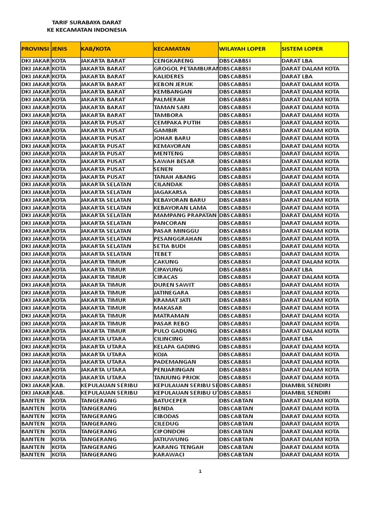 Tarif Dakota Cargo Dari Surabaya Lengkap Update 010317
