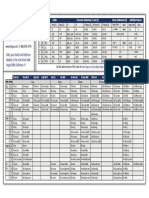 Tabela de Paradigmas Grego