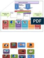 2. Mapa de Procesos