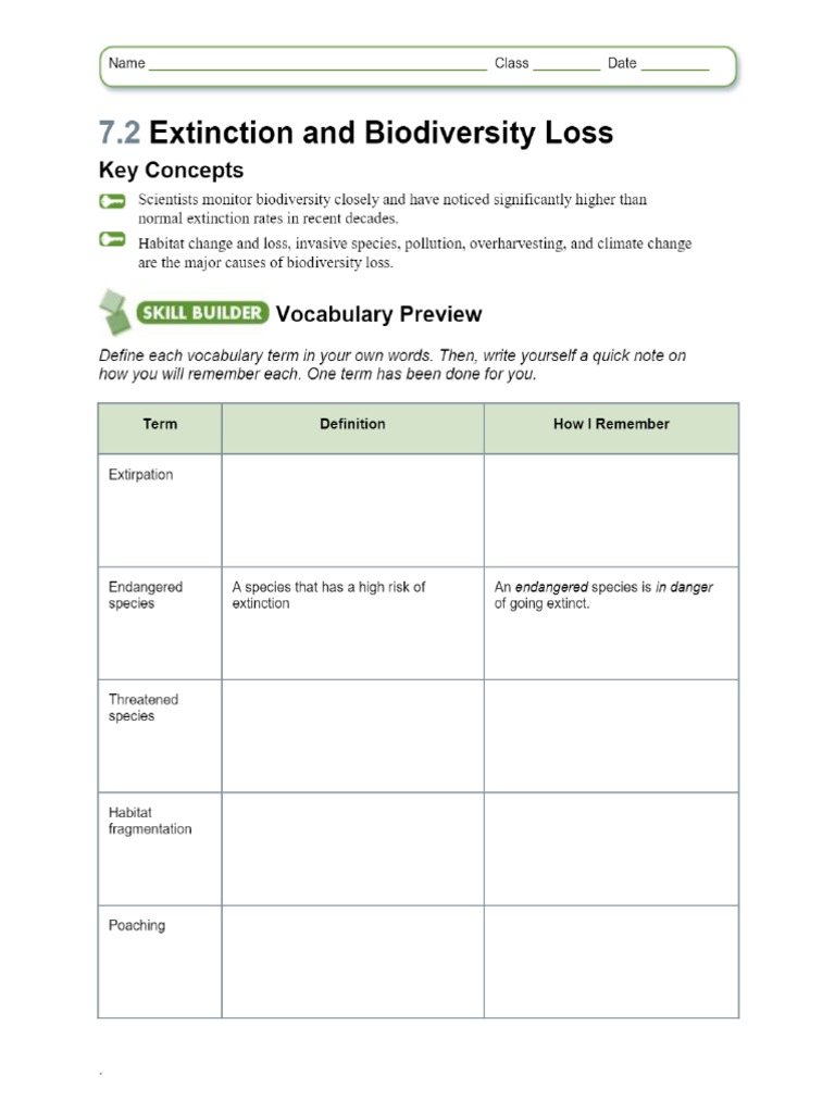 7 2 Extinction And Biodiversity Loss Worksheet Ecology Species