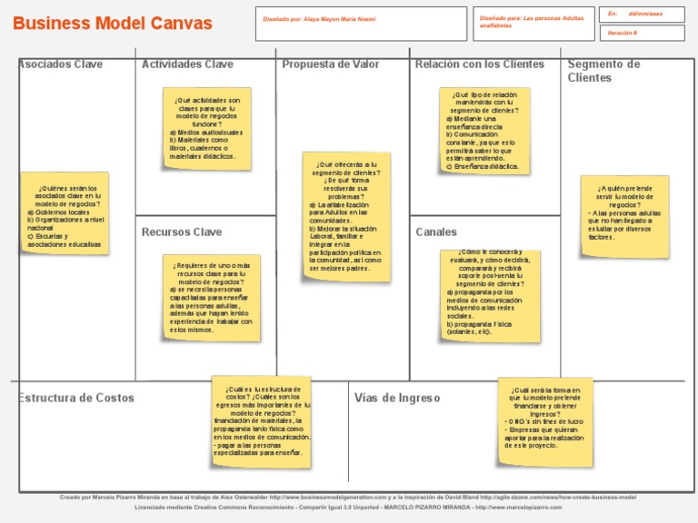Modelo Canvas | PDF | Professores | Modificação comportamental