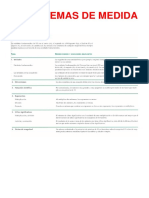 PR TM 01 Sistemas de medida.pdf