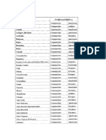 LISTA DE PAISES - FAMILIAS JURÍDICAS.docx