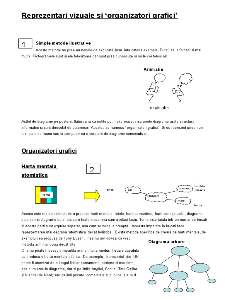 Metode Grafice | PDF