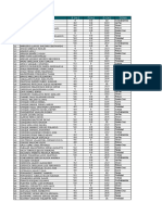 Datos de Proyecto