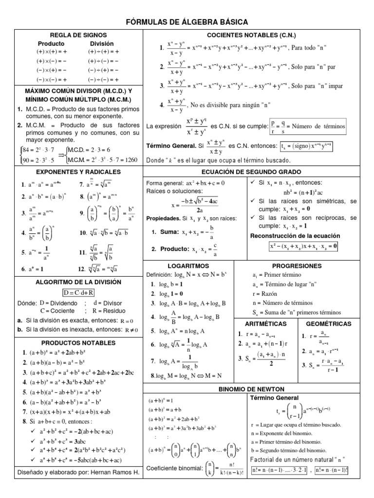 Fórmulas Algebra 2018 | PDF | Divisão (Matemática) | Aritmética