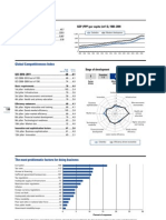 Informe de Competitividad Colombia 2010