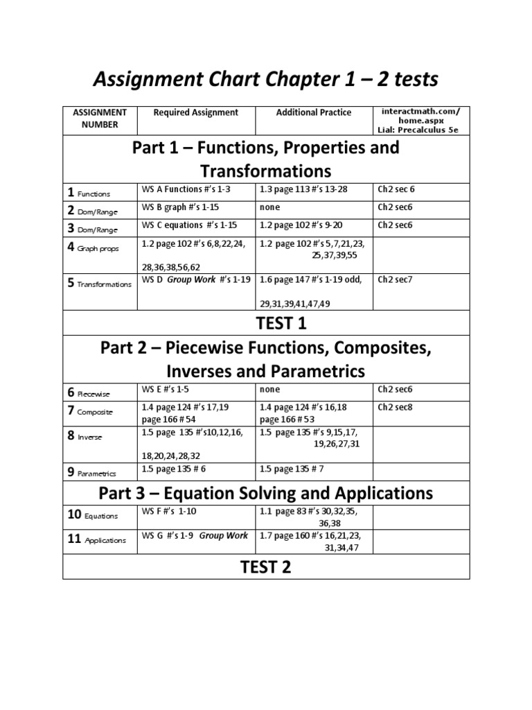 Assignment Chart Chapter 1 | PDF