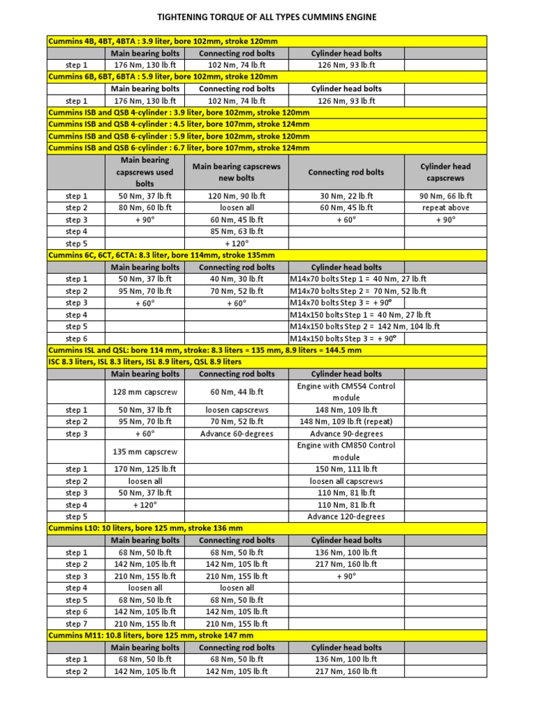 Ism Cummins Torque Specs