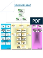 Estructura Del Poder Judicial