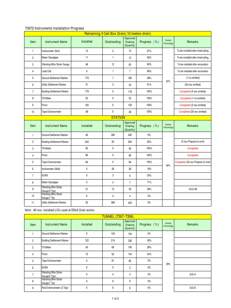 Installation Progress - 20180507 PDF | PDF | Deep Foundation | Equipment