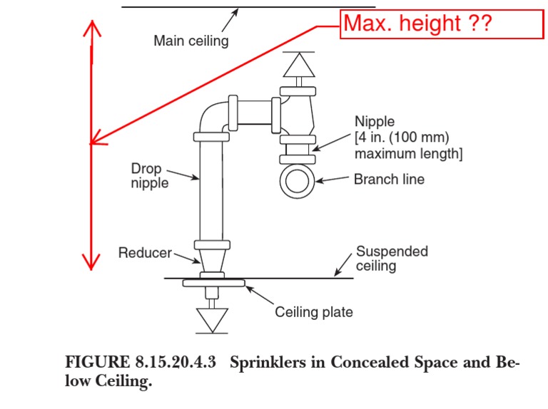 Max. Height ??: Installation Requirements | PDF | Fire Sprinkler System ...