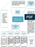 Mapping Aspekkeperilakuan Pada Pelaporan