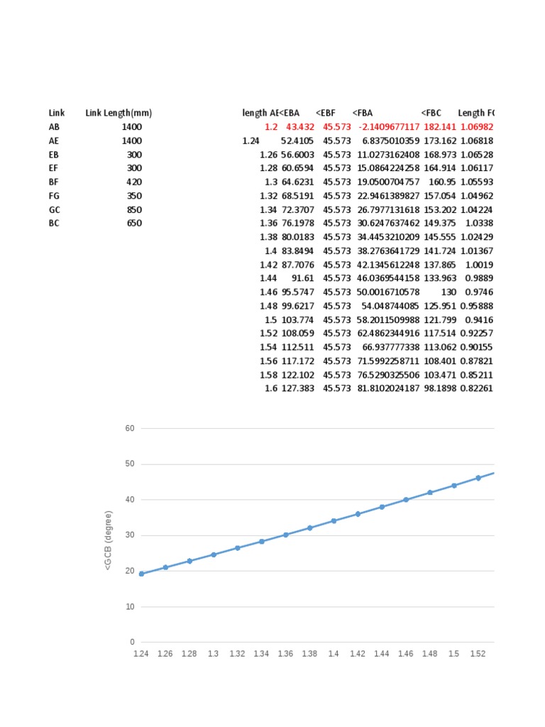 Link Length and Extension Data Analysis | PDF | Geometric Measurement ...