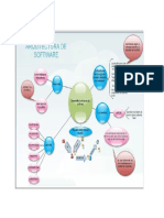 Mapa Mental Wilber y Dulian