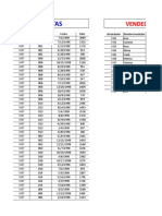 Tabla Dinamica Desde Base de Datos