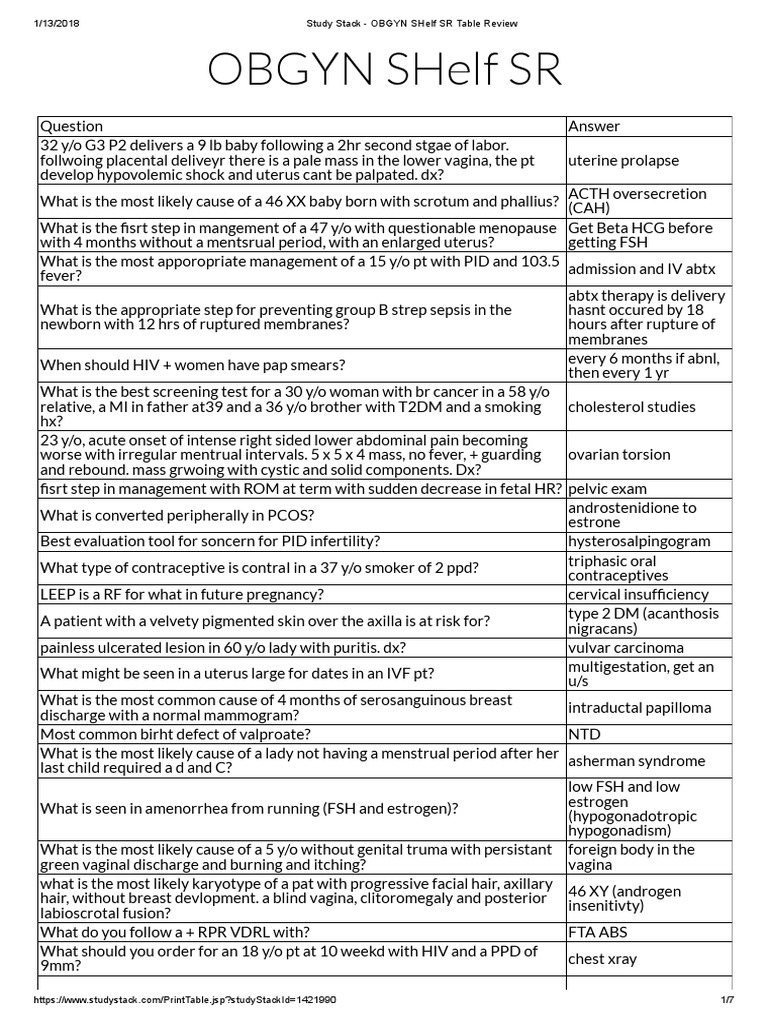 OBGYN Shelf Review Study Guide PDF Menstruation Uterus
