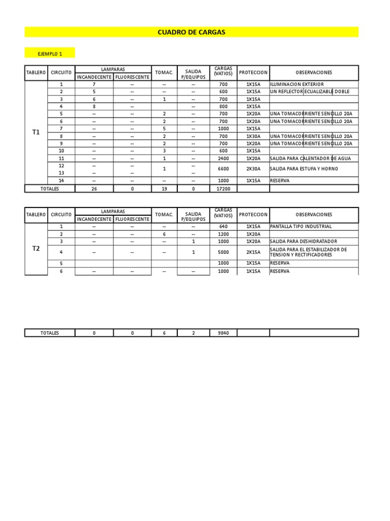 Cuadro de Cargas PDF