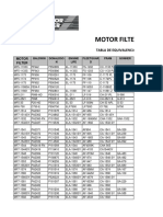 Filtros Equivalencias