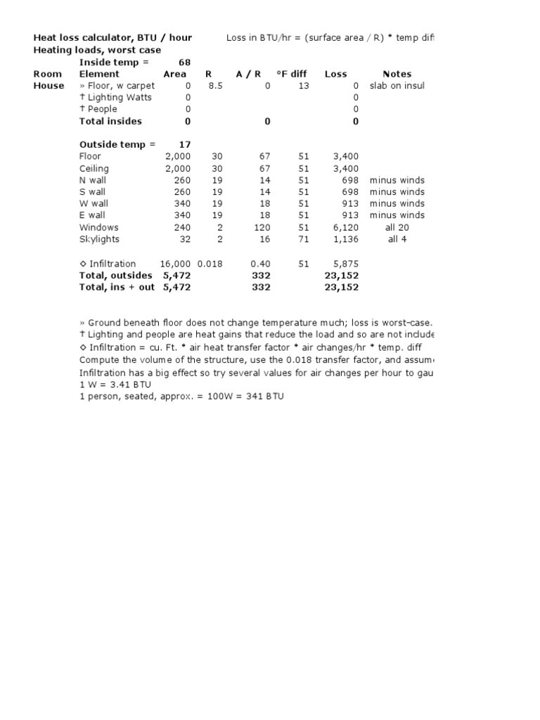 Heat Loss Calculator, BTU / Hour Heating Loads, Worst Case Inside Temp