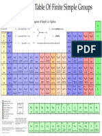 periodic-table-of-groups.pdf