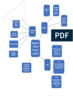 Mapa Mental de Gestion Tributaria