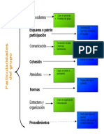 Particularidades de Un Grupo