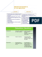 Cuacro Comparativo - Paleolitico Vs Neolitico