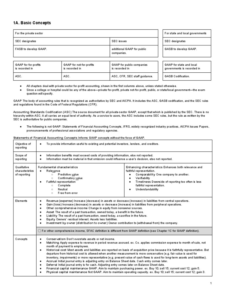 Understanding GAAP and Accounting Concepts | PDF | Generally Accepted ...