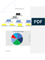 Practica 4