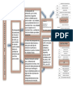 MAPA CONCEPTUAL PRESUPUESTO DE PRODUCCION.docx