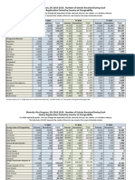 DVApplicantEntrantsbyCountry 2013-2015