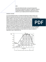 Curva Del Coeficiente Del Cultivo