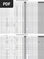 February Calibration List Plant 1 & 2