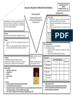 Diagram Vee DKL Inovasi Abad 21