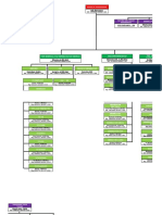 STRUKTUR ORGANISASI PUSKESMAS TELUK BATANG PMK 75.xlsx