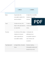 Comparison Chart: Basis For Comparison Linker Loader